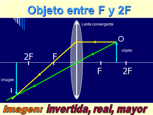 Caracteristicas de discount una lente convergente